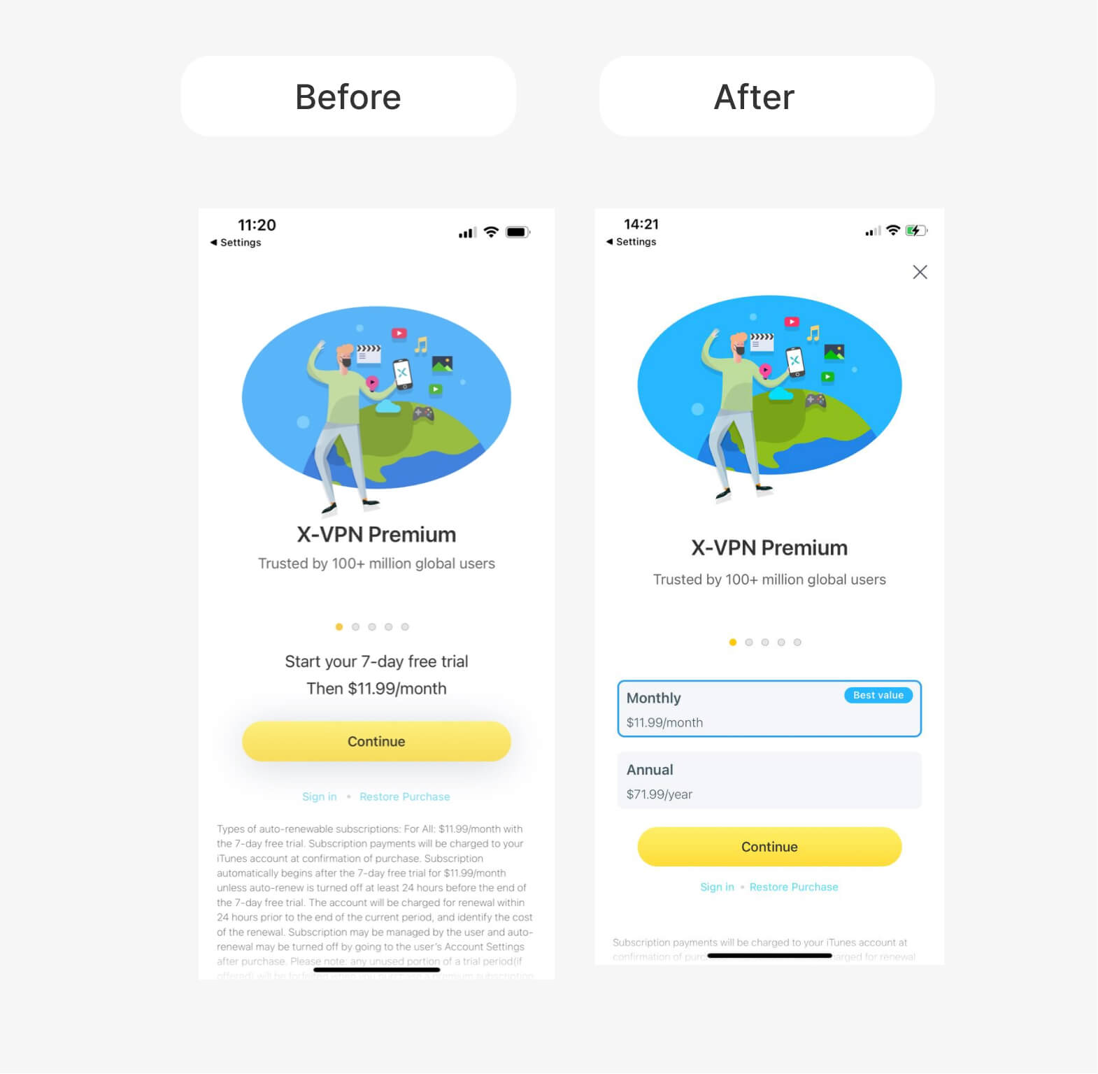 A/B Paywall Experiments for Subscription Apps