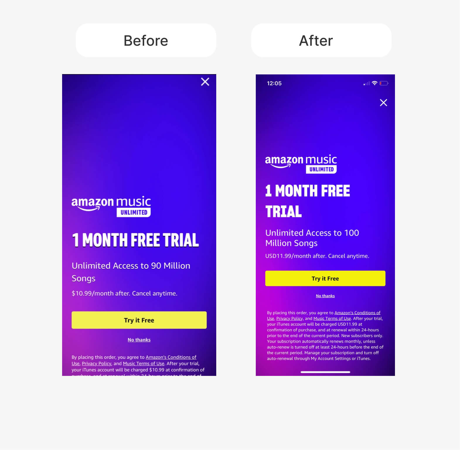 A/B Paywall Experiments