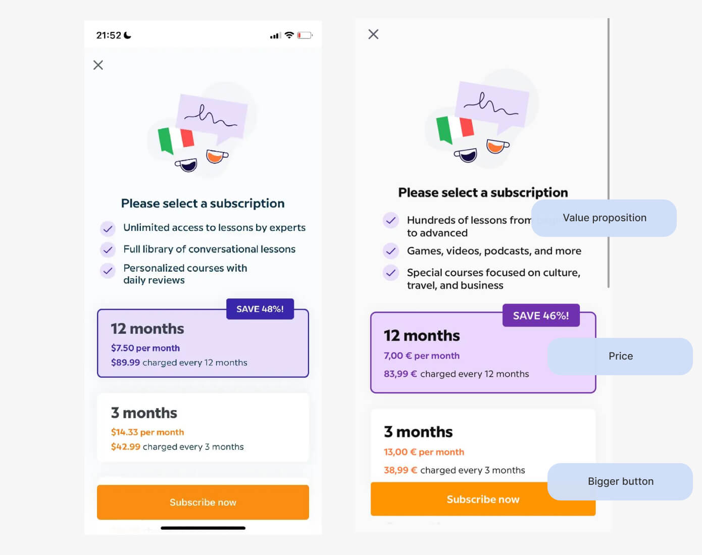 Paywall A/B Testing