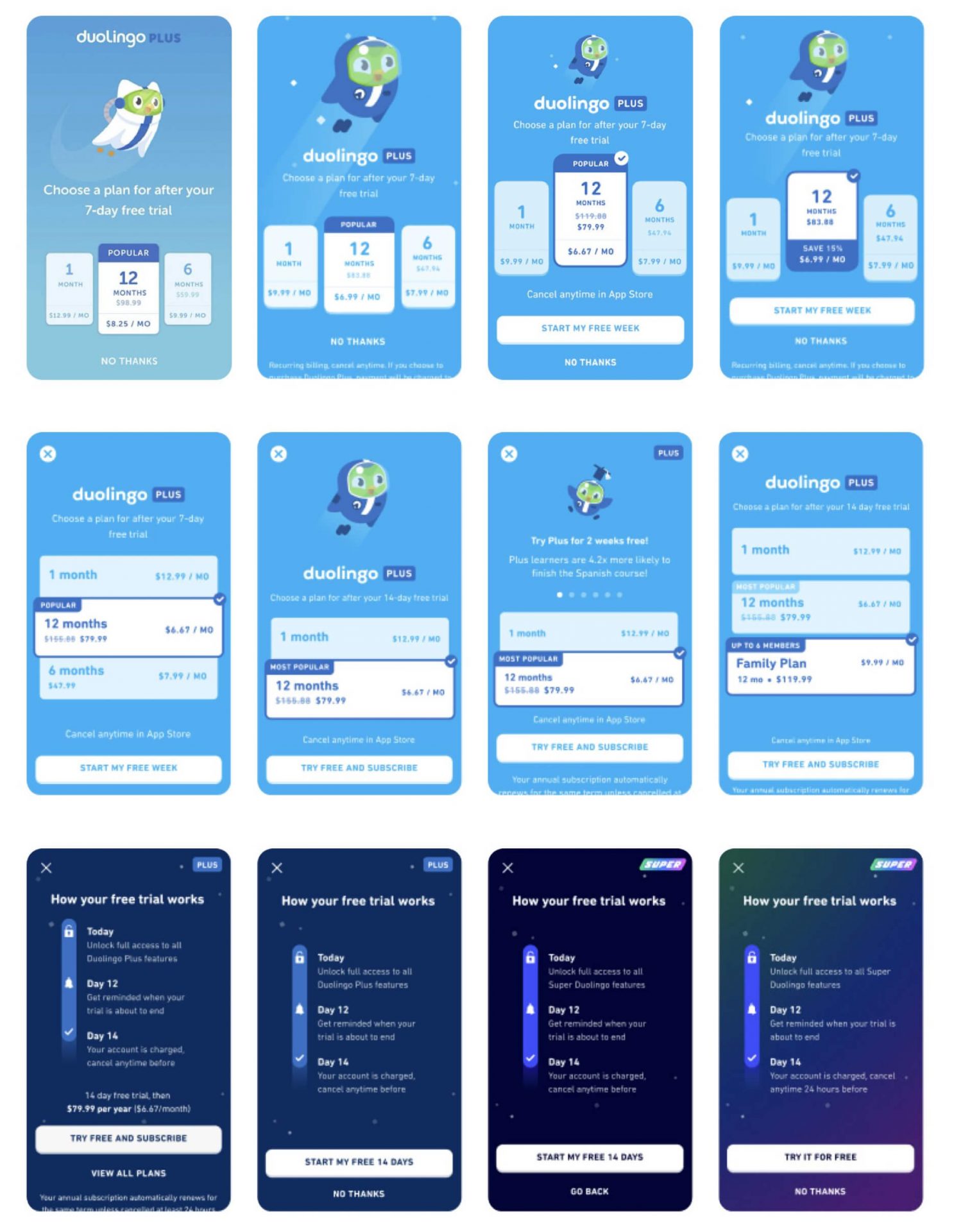 Duolingo Paywall A/B Testing