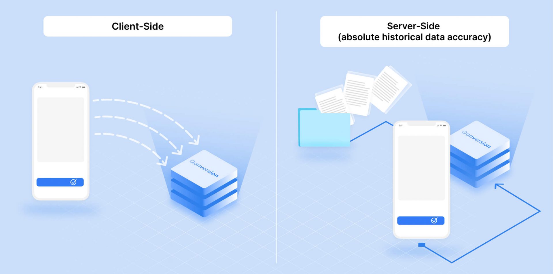 Migrate Subscriptions