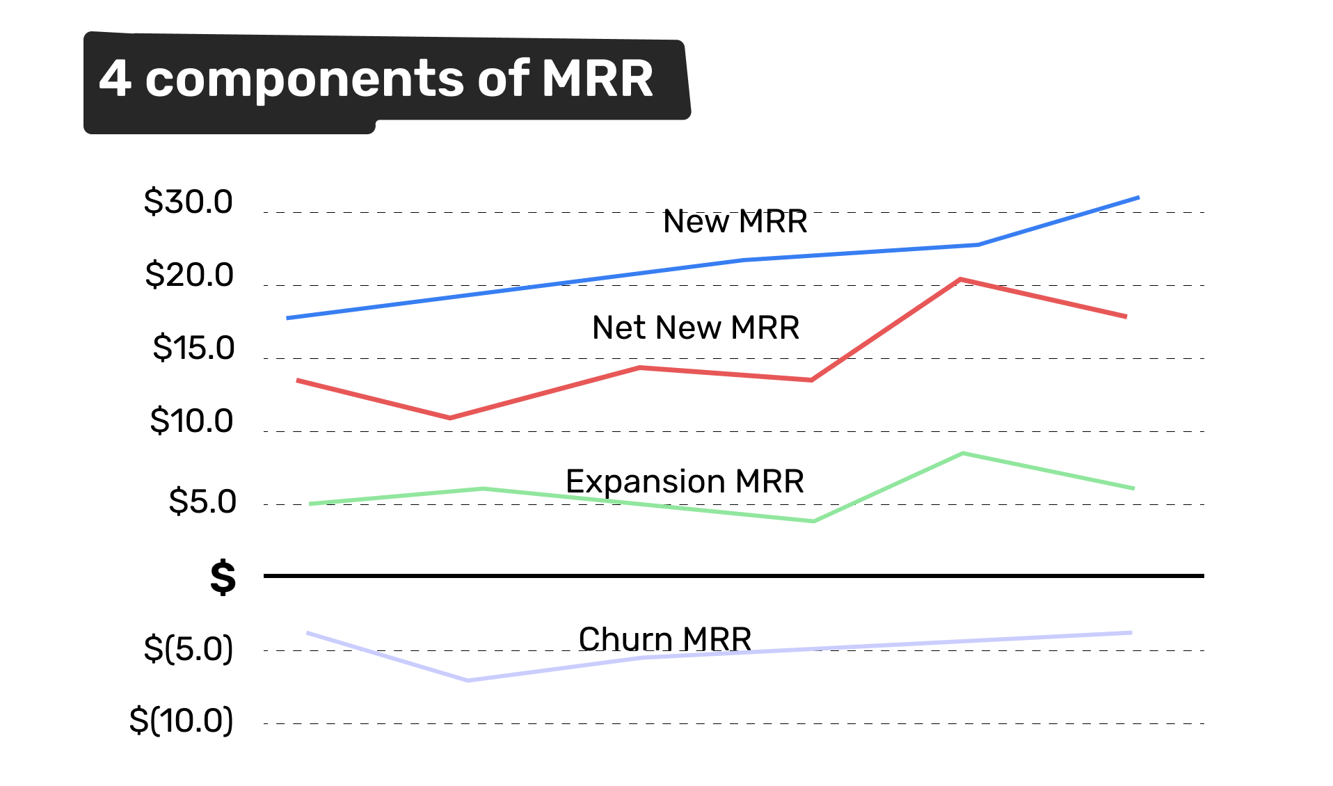 What is MRR