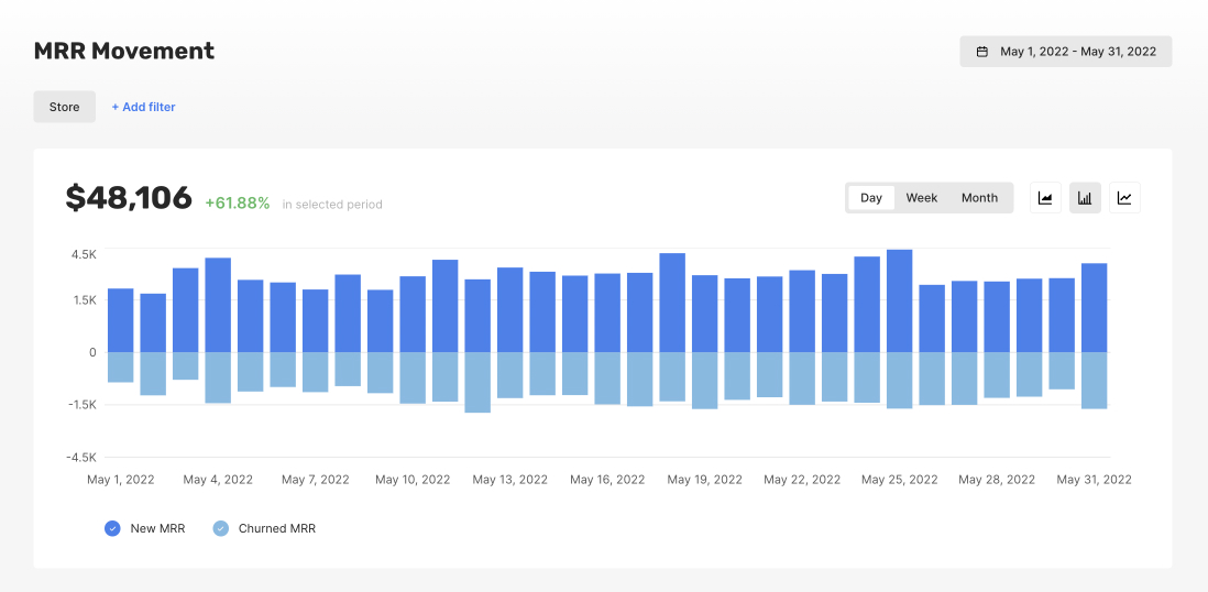 MRR Monthly Recurring Revenue