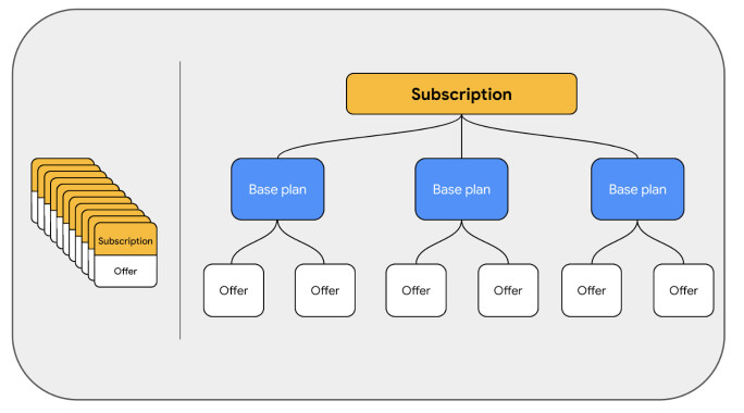 Google Play Billing Library 5.0