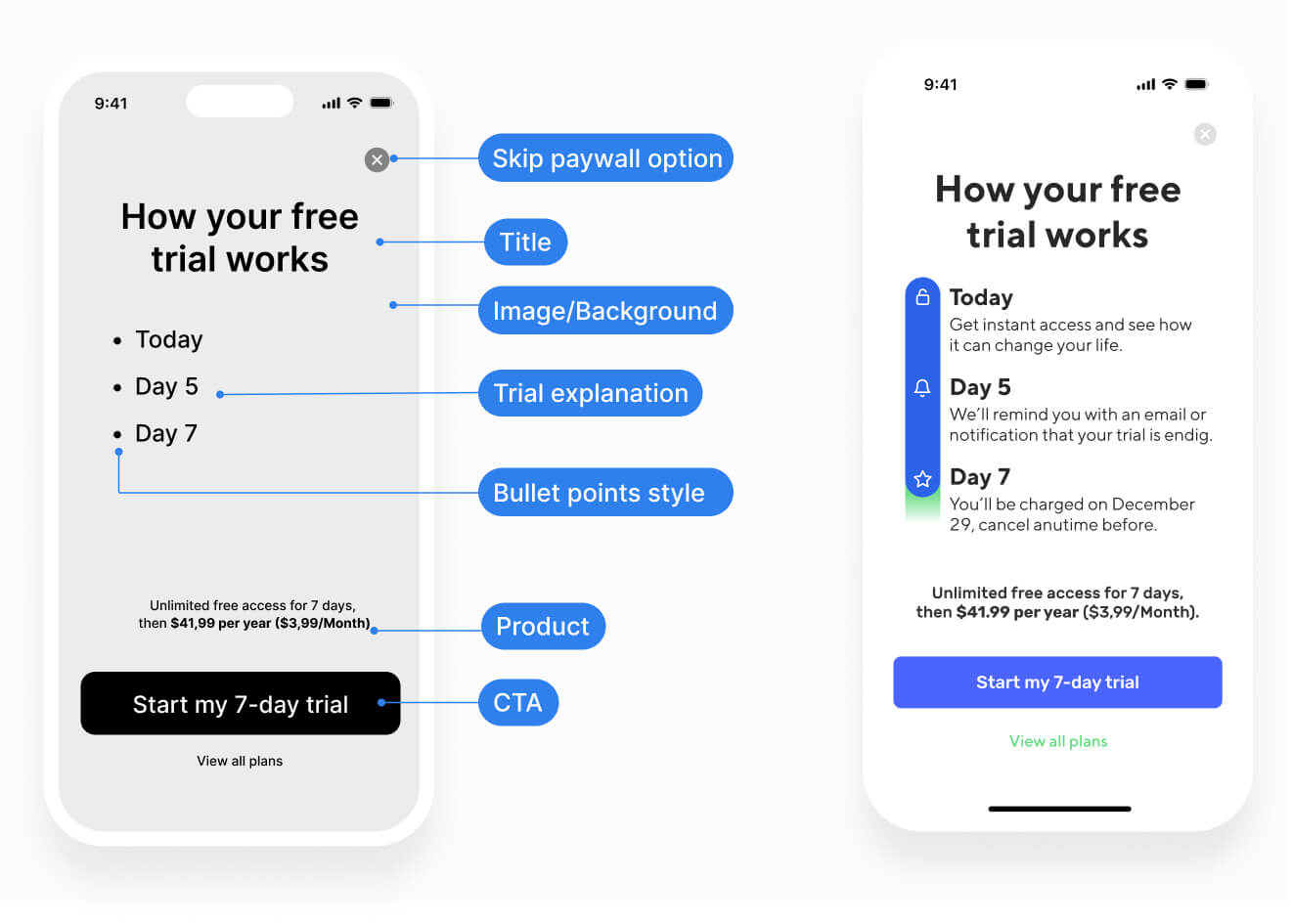 Paywall Experiments for Subscription Apps