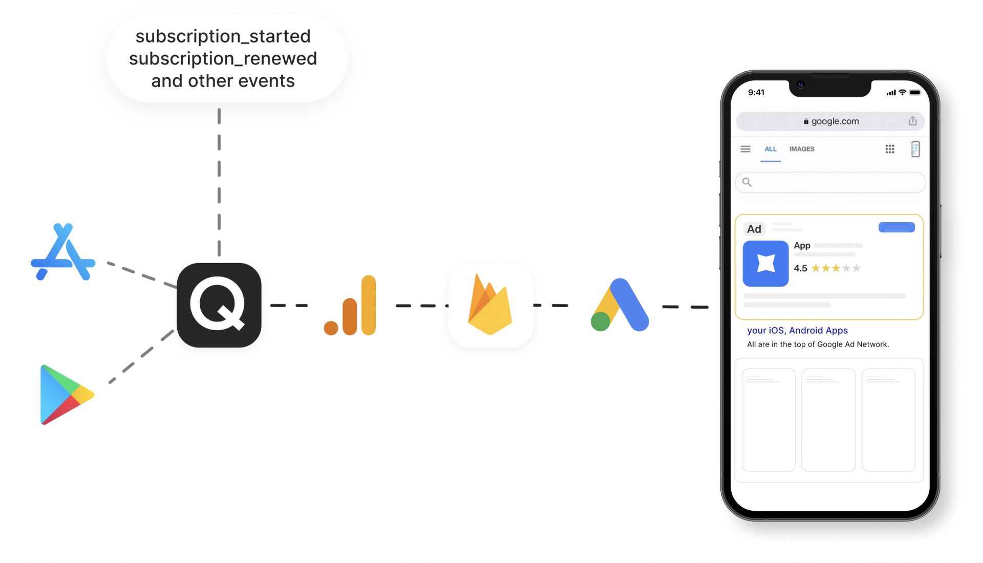 How to send subscription events to Firebase Google Analytics 