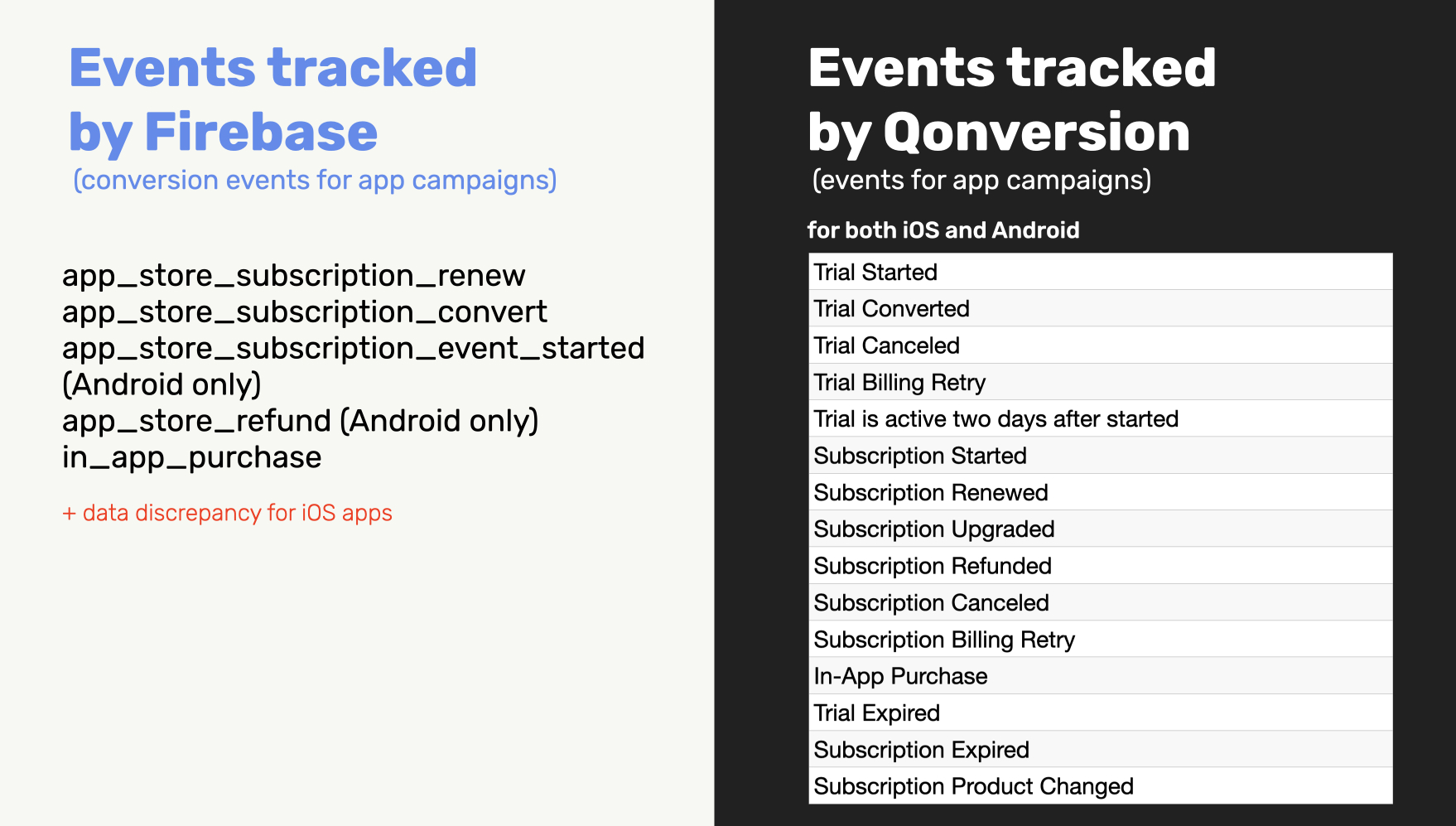 Conversion tracking events Firebase vs. Qonversion