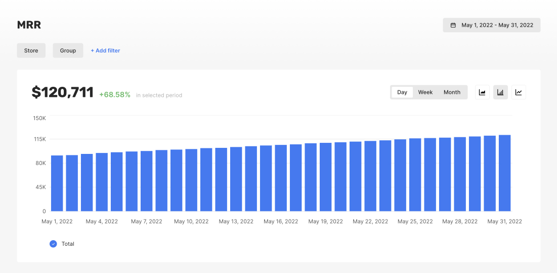 MRR Monthly Recurring Revenue