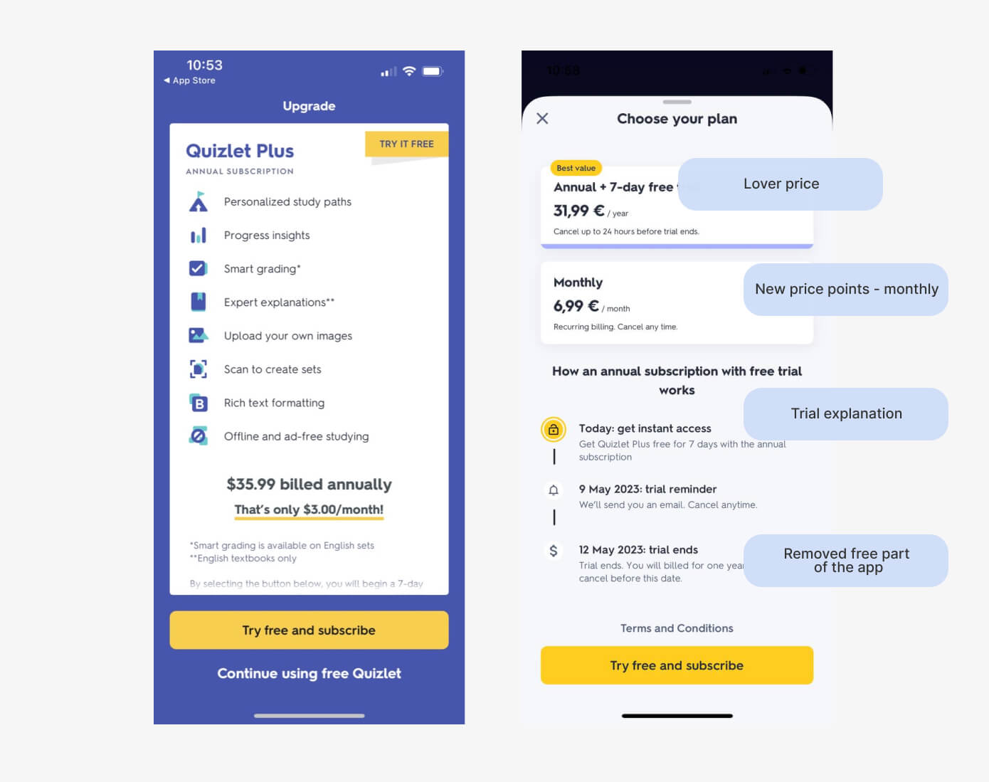 Paywall A/B Testing