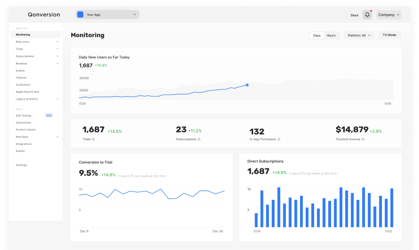 MRR Monthly Recurring Revenue