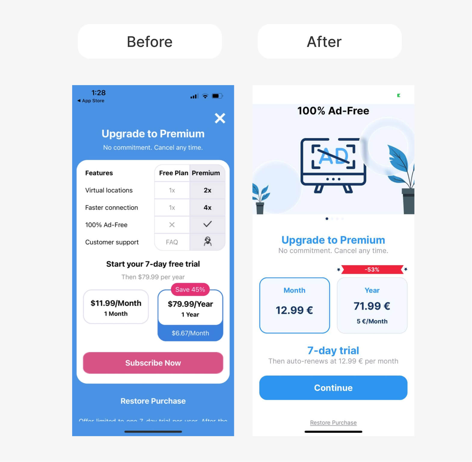 A/B Paywall Experiments for Subscription Apps