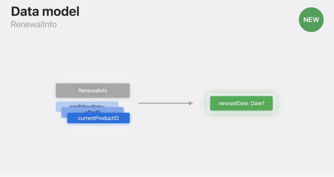 What’s New in StoreKit 2