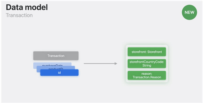 What’s New in StoreKit 2